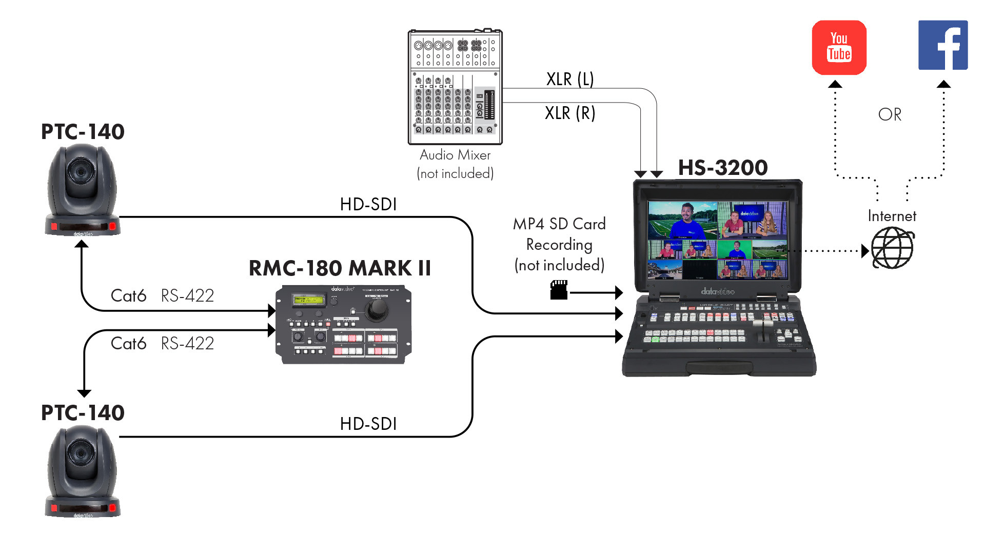 PTC-140/140NDI/140T | 製品情報 | datavideo JAPAN