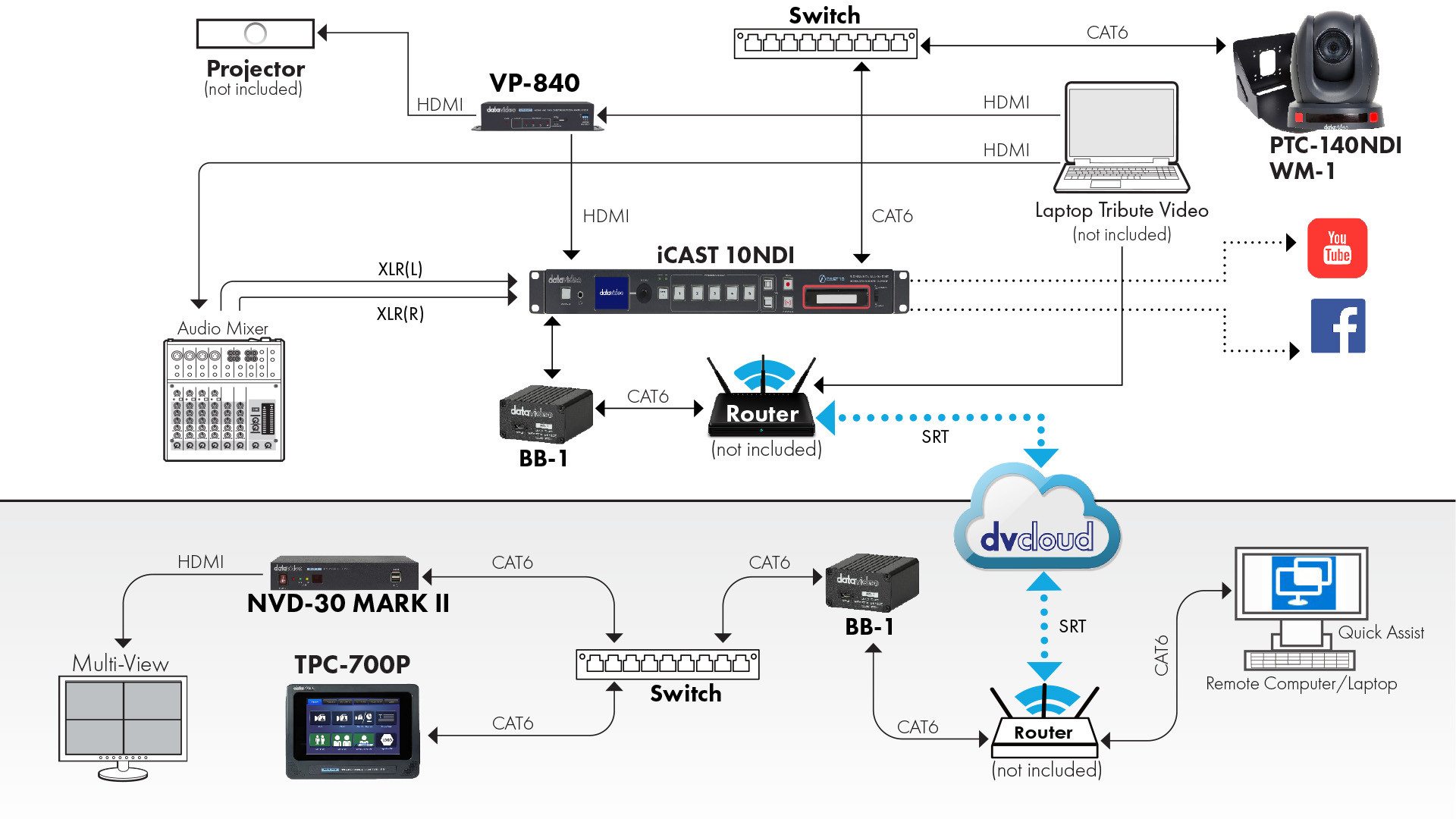 PTC-140/140NDI/140T | 製品情報 | datavideo JAPAN